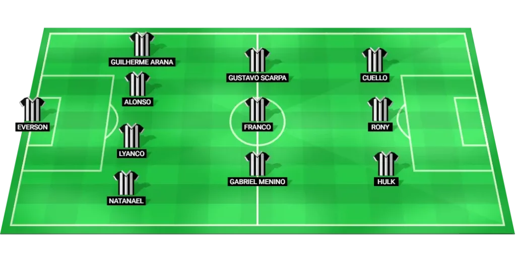 Atletico Mineiro predicted football lineup.