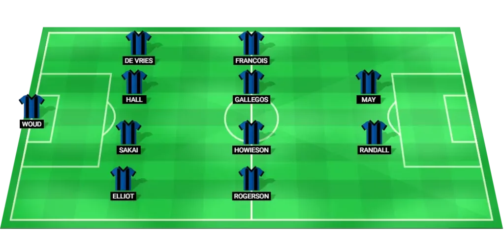 Auckland FC predicted lineup for Australia Cup quarter-final match.
