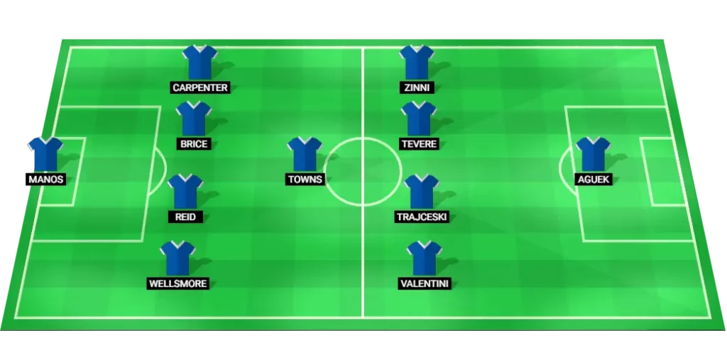 Avondale FC predicted starting lineup in 4-1-4-1 formation for the Australia Cup semi-final.