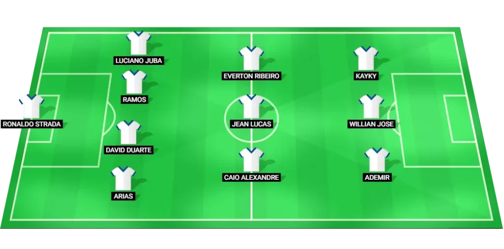 Bahia predicted lineup vs Santos (Serie A Betano, 24 Aug 2025): 4-3-3 formation.