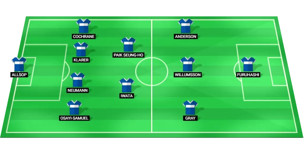 Predicted Birmingham City lineup for upcoming football match.