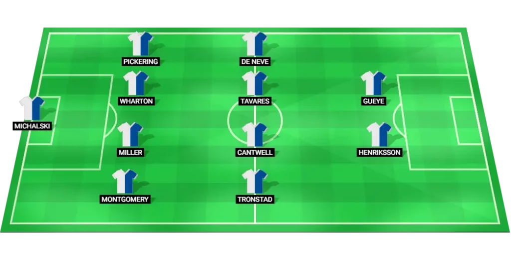 Predicted Blackburn Rovers lineup for upcoming football match.