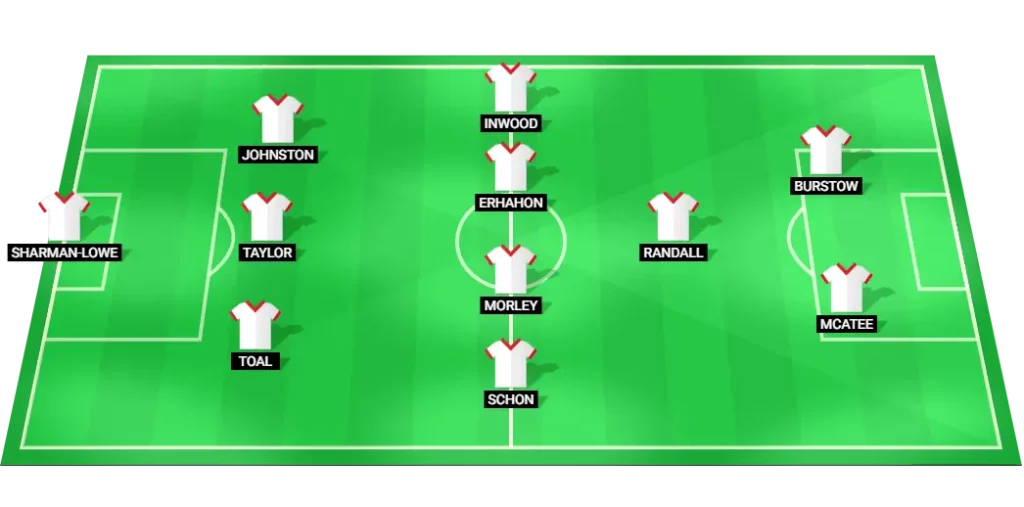 Bolton Wanderers predicted football lineup for League One match against Stockport County on August 3, 2025.