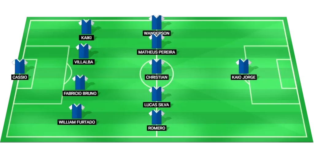 Predicted starting XI for Cruzeiro in the Brazilian Serie A match vs Santos.