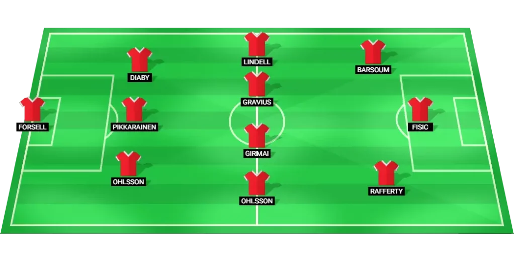 Predicted starting lineup for Degerfors football team in their Allsvenskan match against IFK Göteborg on August 4, 2025.