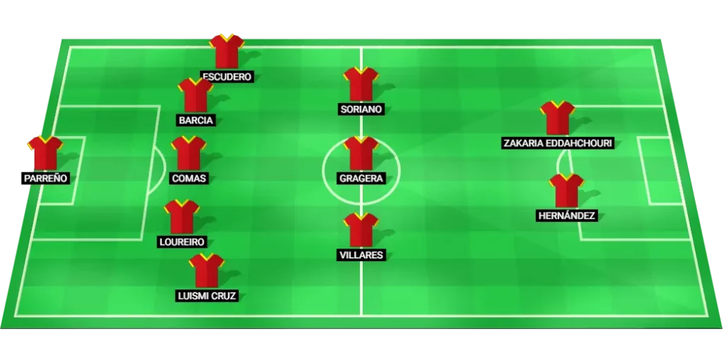 Deportivo La Coruna probable lineup vs Leganes, LaLiga2 Round 3.