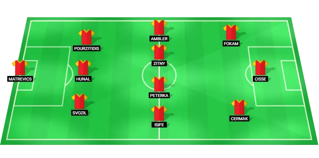 Dukla Prague predicted lineup vs Sparta Prague (Chance Liga, 24 Aug 2025): 3-4-3 formation.