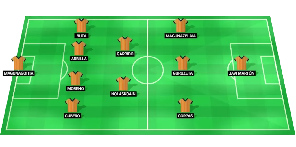 Eibar probable lineup vs Huesca, LaLiga2 Round 3.