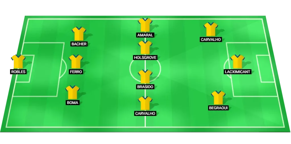 Predicted lineup of Estoril Praia football team.