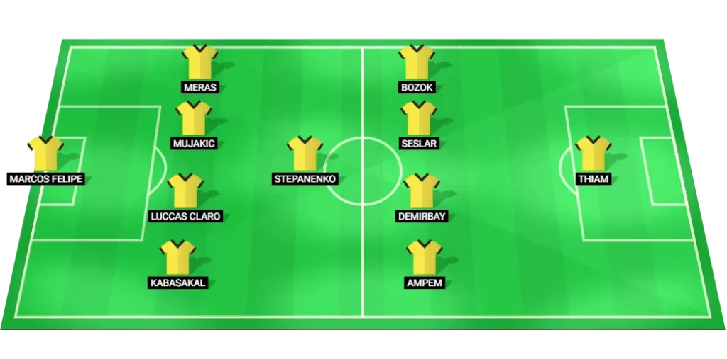 Eyupspor predicted lineup vs Alanyaspor - formation and key roles.