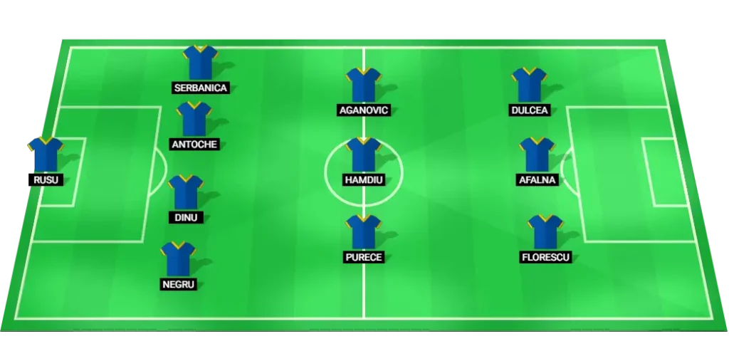 Predicted starting lineup for FC Unirea Slobozia football team in their SuperLiga match against Otelul Galati on August 4, 2025.