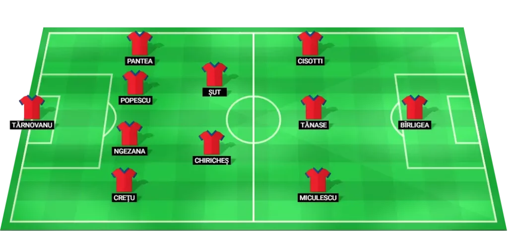 FCSB predicted lineup vs CFR Cluj Romania Superliga Round 8.