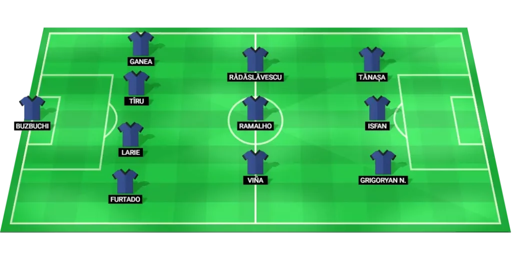 FCV Farul Constanta probable lineup vs Petrolul Ploiesti, Superliga Round 8.