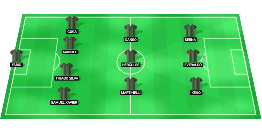 Fluminense football team predicted lineup for the Serie A match against Grêmio on August 3, 2025.