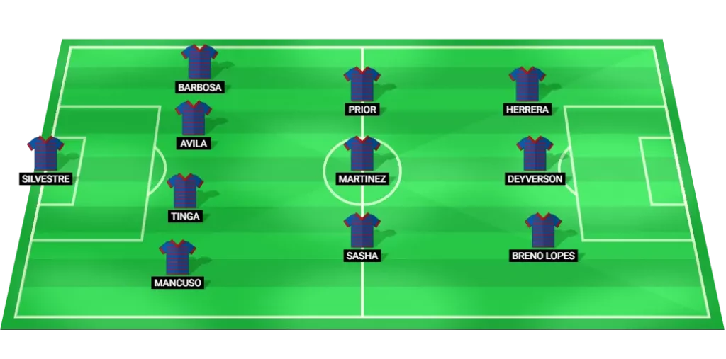 Predicted Fortaleza starting lineup for the football match against Fluminense.
