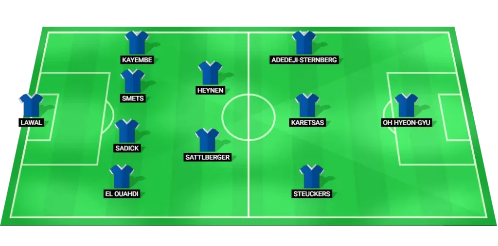 Genk predicted starting lineup for the upcoming Jupiler Pro League football match.