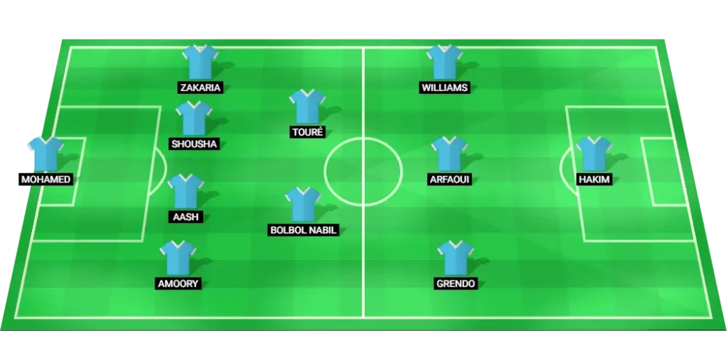 Ghazl El-Mahalla predicted lineup vs Al Ahly: formation and key starters.