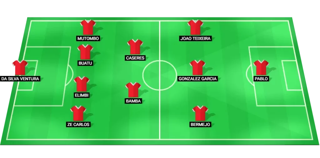 Gil Vicente predicted football lineup vs Porto.