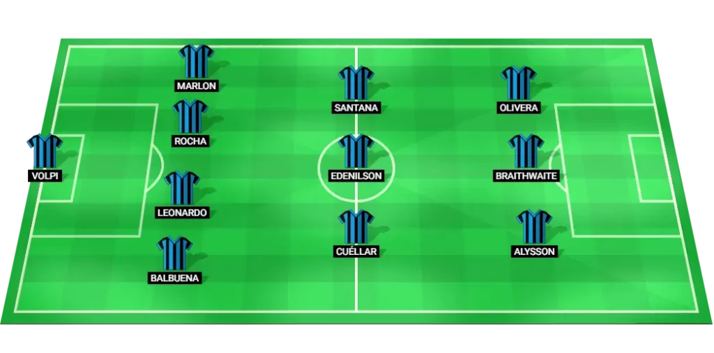 Gremio predicted lineup vs Ceara (Serie A Betano, 24 Aug 2025): 4-3-3 formation.