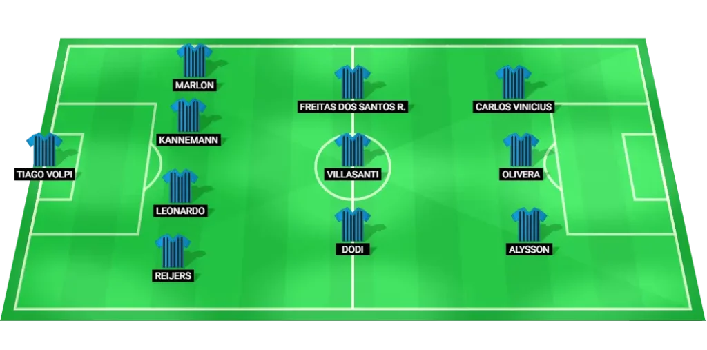 Gremio predicted football lineup.