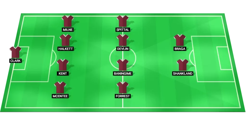 Predicted starting lineup for Hearts football team in their Scottish Premiership match against Aberdeen on 04/08/2025.