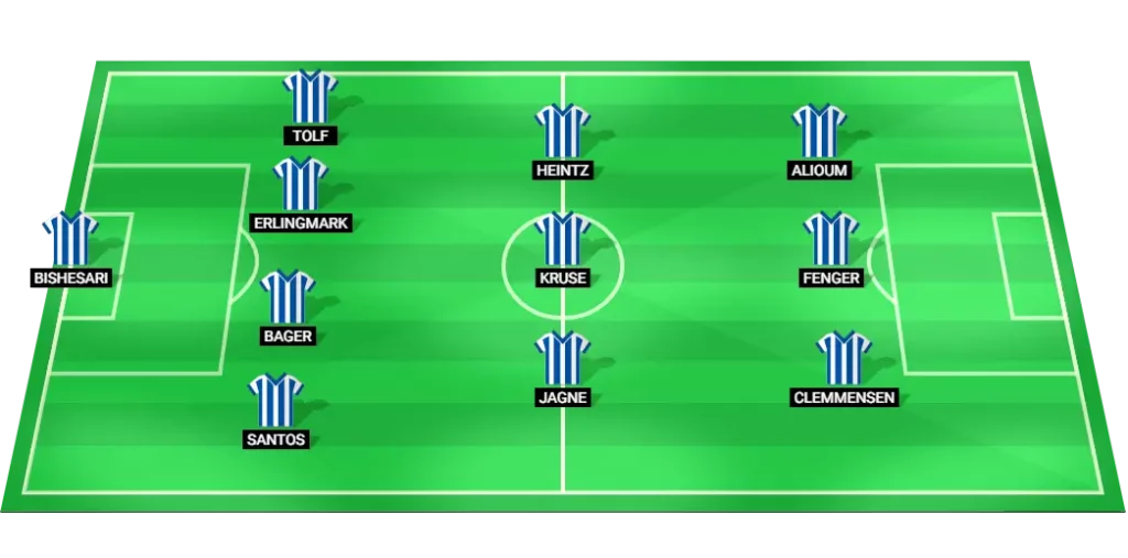 Predicted starting lineup for IFK Göteborg football team in their Allsvenskan match against Degerfors on August 4, 2025.