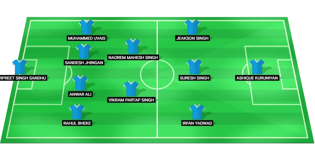 India probable lineup vs Iran, CAFA Nations Cup.