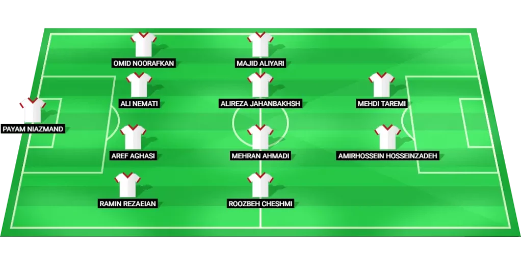 Iran probable lineup vs India, CAFA Nations Cup.
