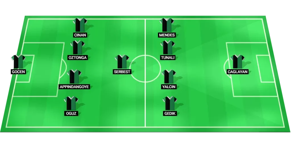 Kocaelispor predicted lineup for the upcoming Super Lig match.