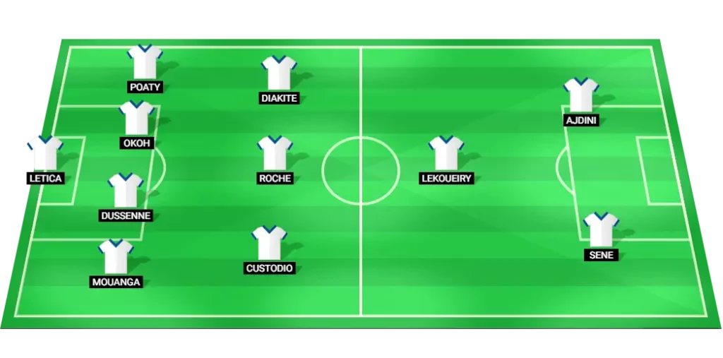 Lausanne Sport football team predicted lineup for Swiss Super League match against Thun on August 3, 2025.