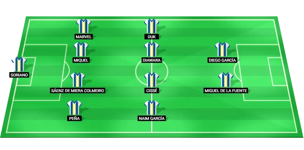 Leganes probable lineup vs Deportivo La Coruna, LaLiga2 Round 3.