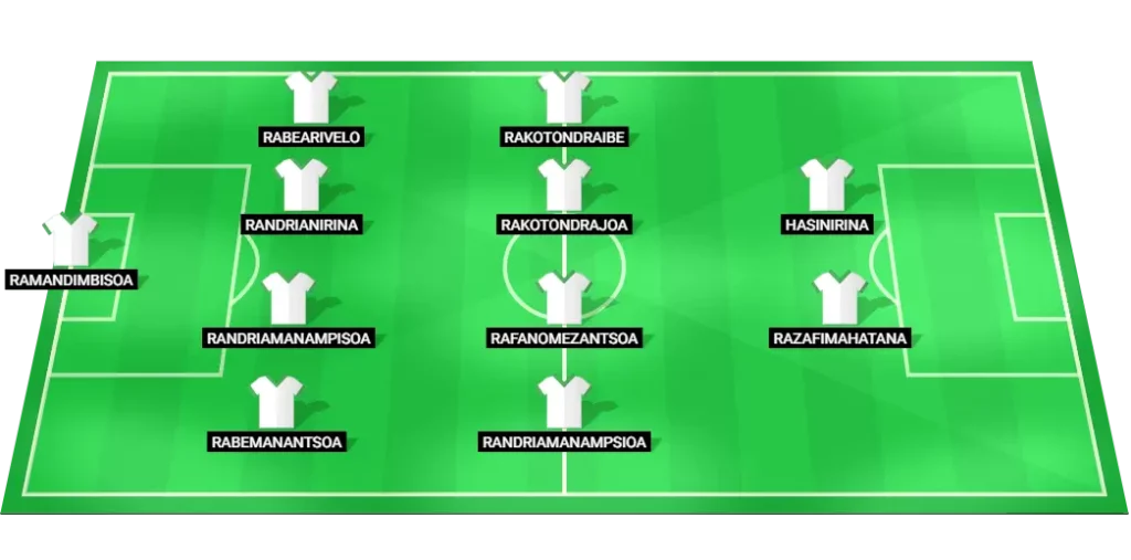 Madagascar predicted lineup vs Morocco (4-4-2) — African Nations Championship Final, 30/08/2025.