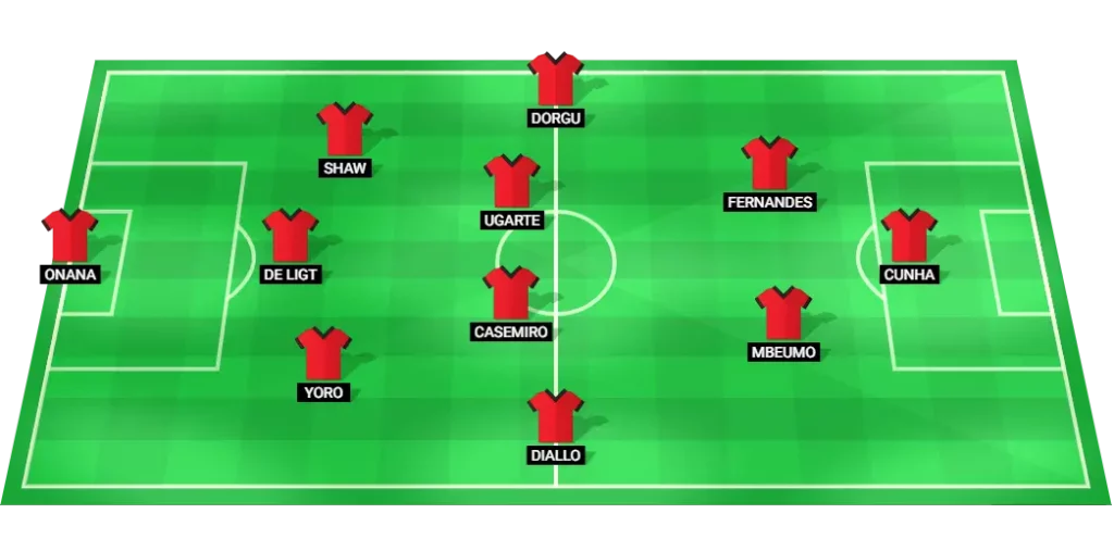 Manchester United predicted football lineup vs Arsenal.