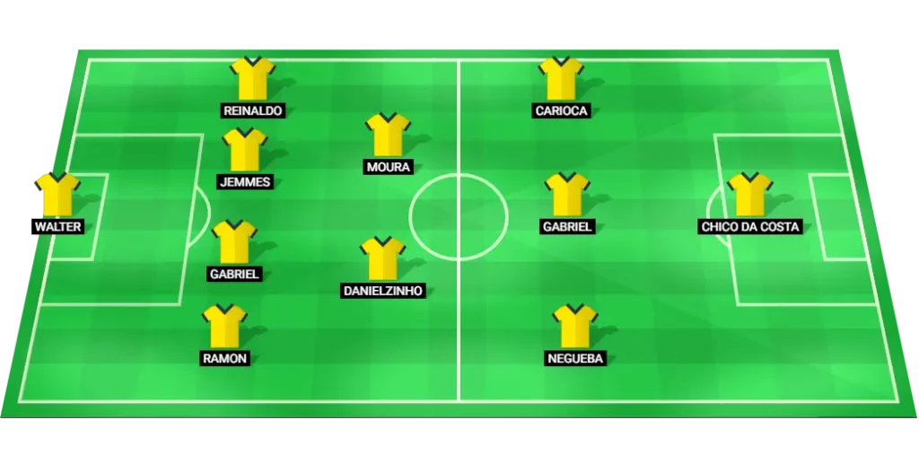 Mirassol predicted lineup for the match against Cruzeiro.