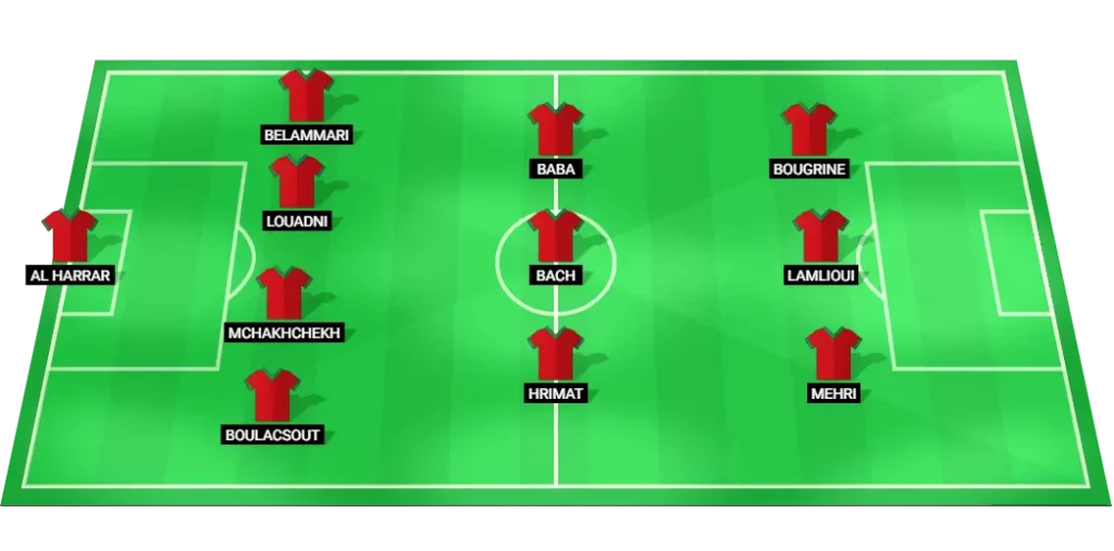 Morocco predicted lineup vs Madagascar (4-3-3) — African Nations Championship Final, 30/08/2025.