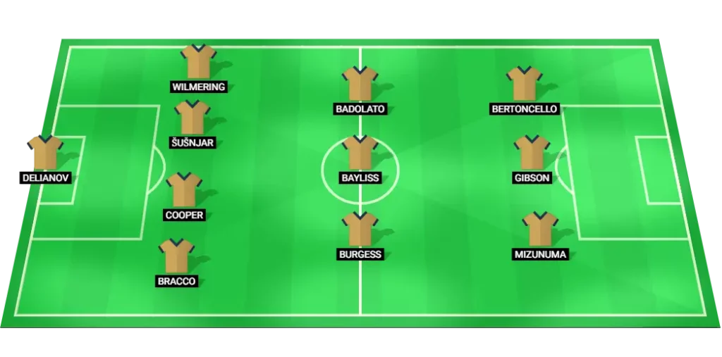 Newcastle Jets expected starting lineup in 4-3-3 formation for the Australia Cup semi-final.