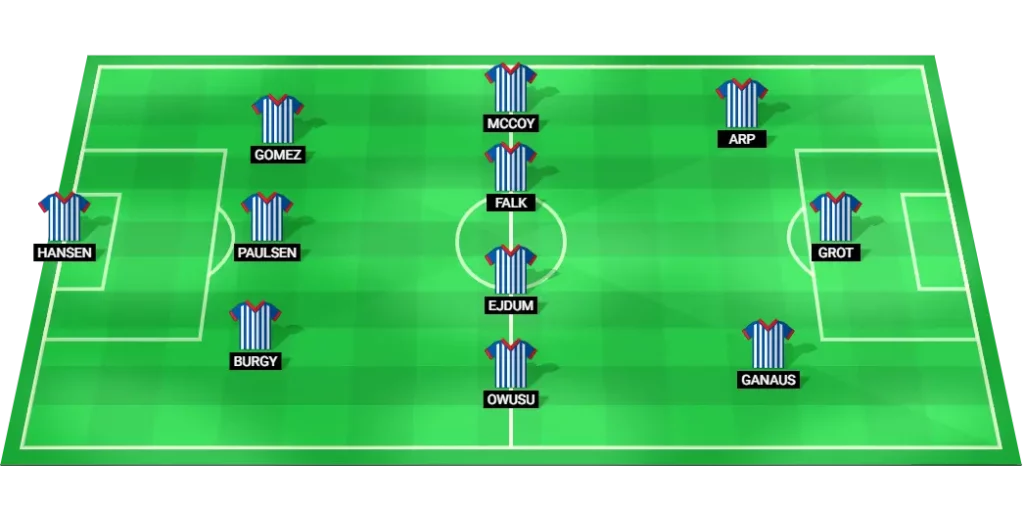 Odense predicted lineup for the upcoming Danish Superliga match.
