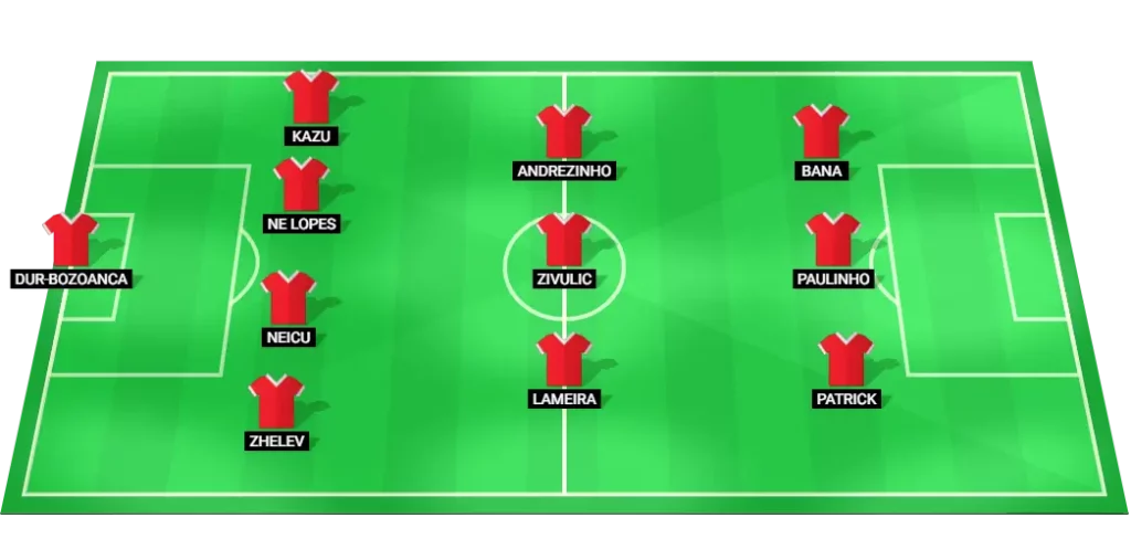 Predicted lineup of Otelul Galati football team.