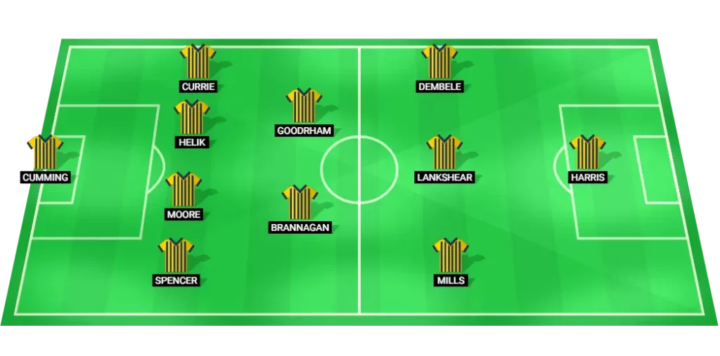 Oxford United predicted football lineup vs Hull City.