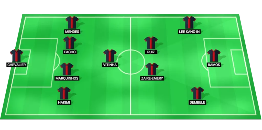 PSG predicted football lineup vs Nantes.