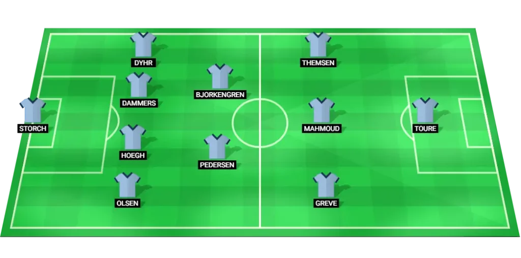 Randers predicted lineup for the upcoming Danish Superliga match.