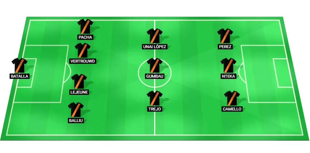 Rayo Vallecano predicted lineup vs Athletic Bilbao - formation and key roles