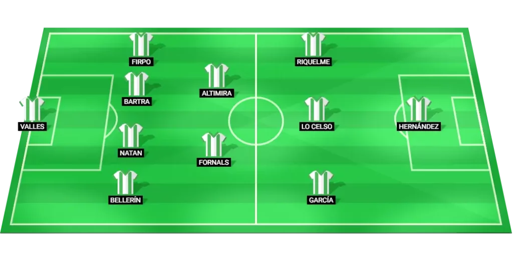Real Betis predicted football lineup vs Elche.