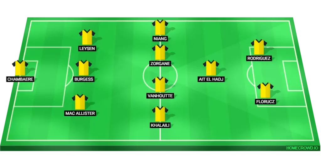 Royale Union SG predicted lineup vs Anderlecht 3-4-1-2 formation, key starters highlighted.