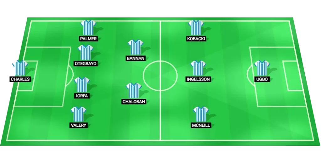 Sheffield Wednesday predicted lineup for the upcoming Championship football match.