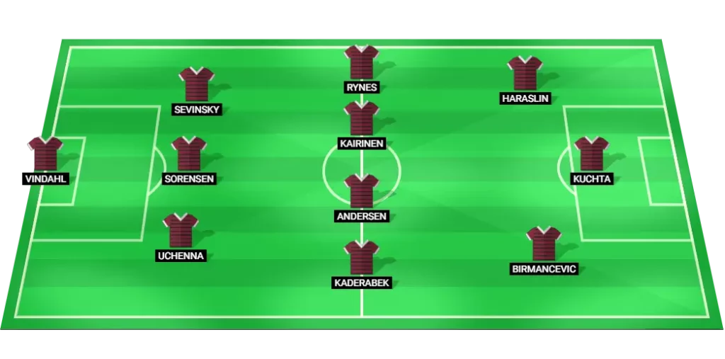 Sparta Prague predicted lineup vs Dukla Prague (Chance Liga, 24 Aug 2025): 3-4-3 formation.
