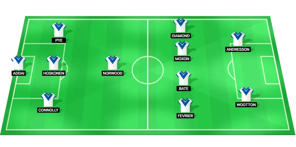 Stockport County predicted football lineup for League One match against Bolton Wanderers on August 3, 2025.