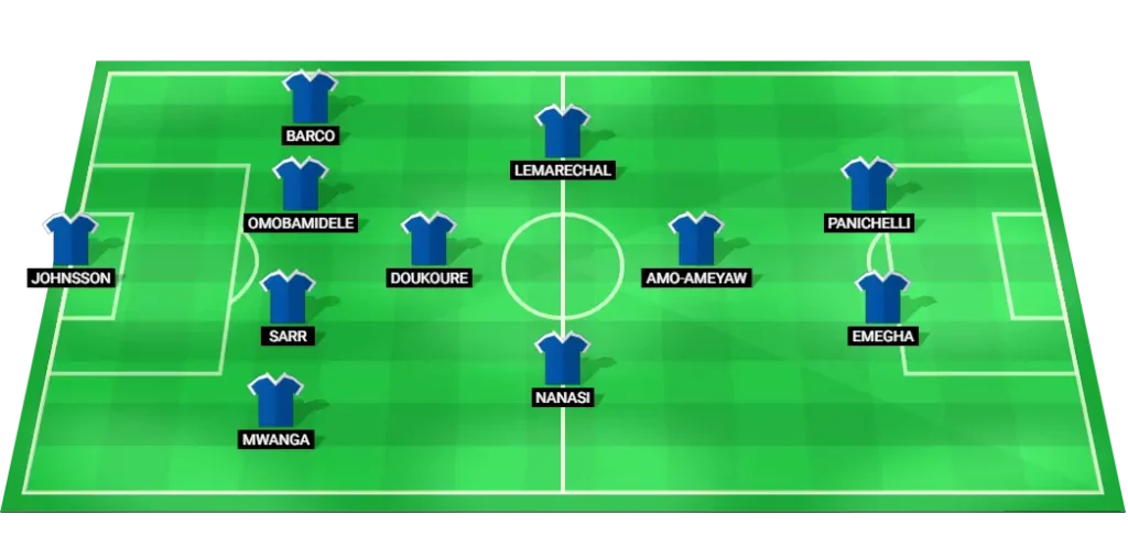 Strasbourg predicted lineup vs Nantes (Ligue 1, 24 Aug 2025): 4-1-2-1-2 formation.