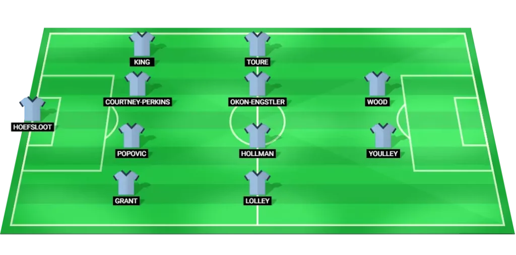 Sydney FC predicted lineup for Australia Cup quarter-final match.