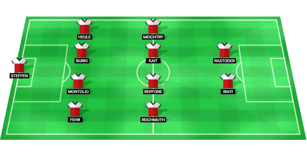 Thun football team predicted lineup for Swiss Super League match against Lausanne Sport on August 3, 2025.